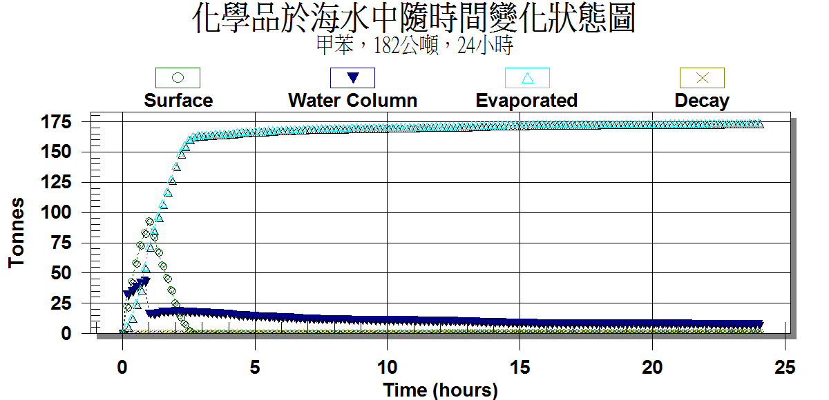 化學品污染擴散模擬2