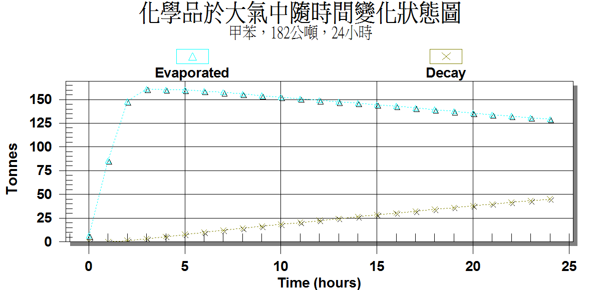 化學品污染擴散模擬4