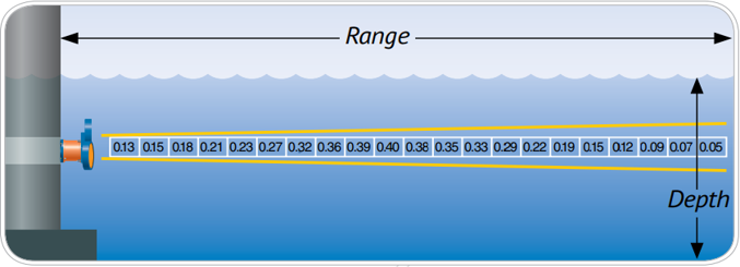 HADCP2